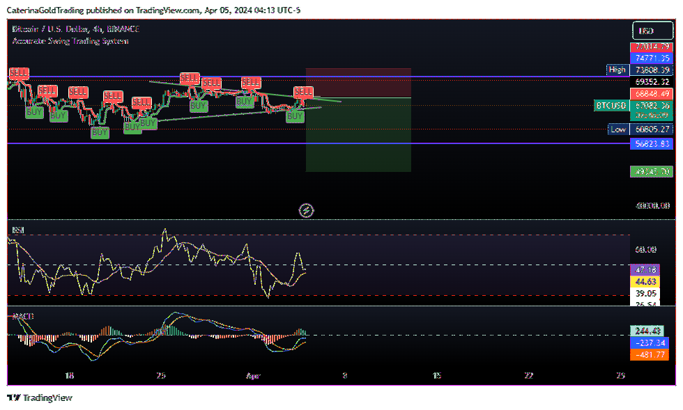 BINANCE:BTCUSD Chart Image by CaterinaGoldTrading