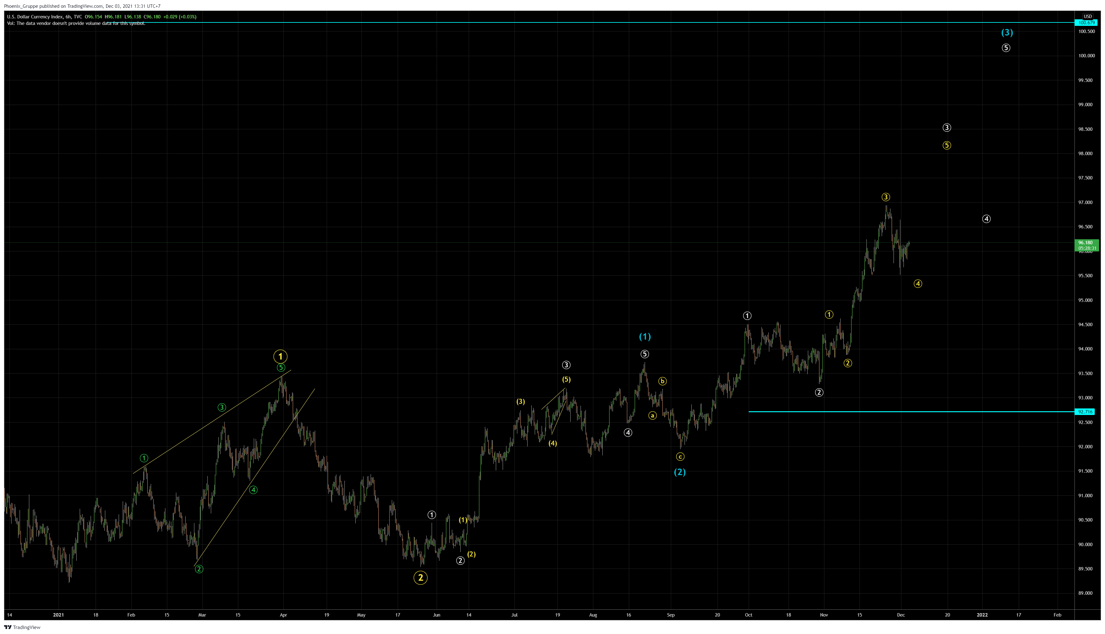 TVC:DXY Chart Image by DevilOfTrade