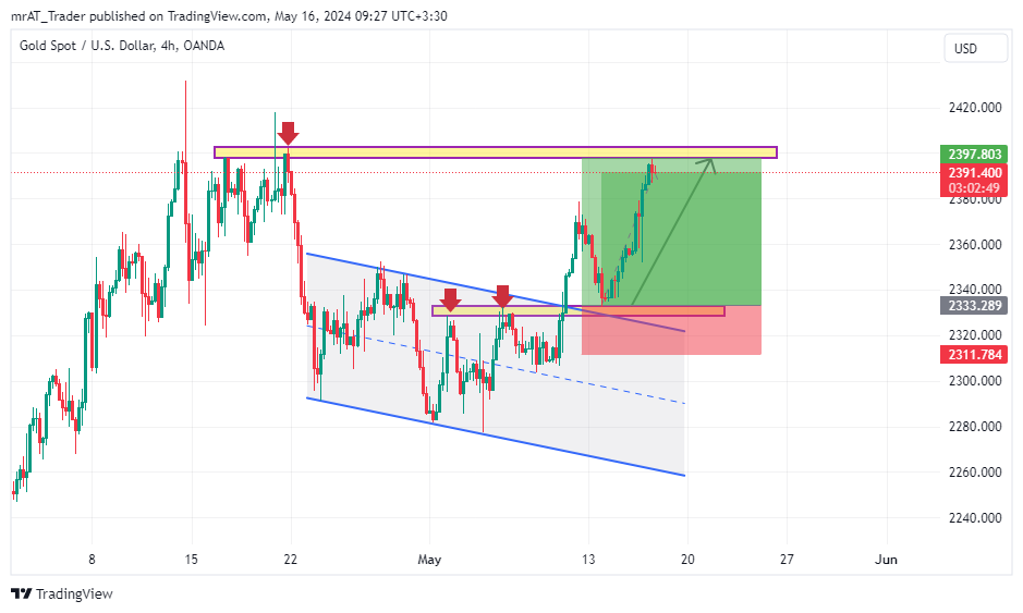 OANDA:XAUUSD Chart Image by mrAT_Trader