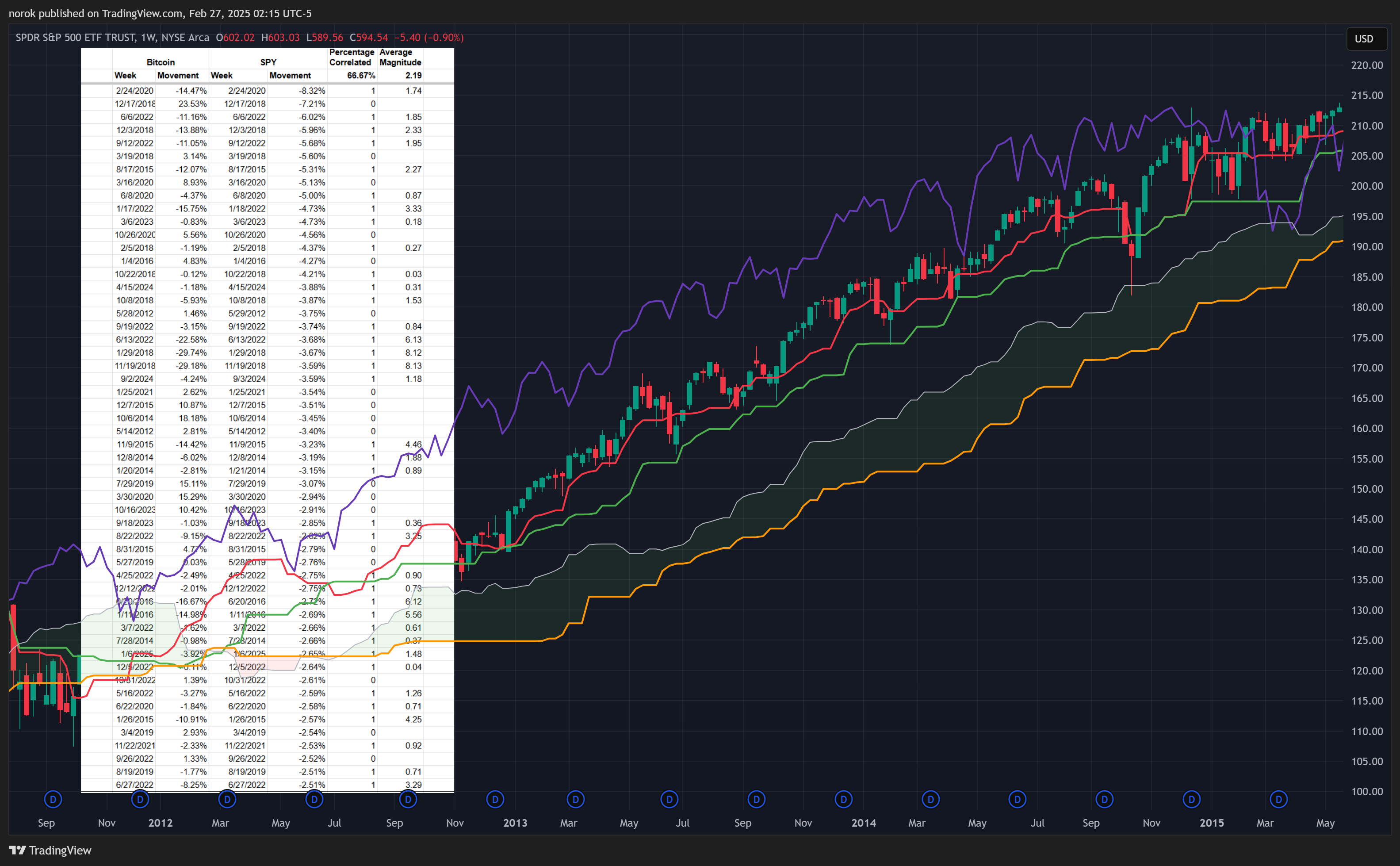 BATS:SPY Chart Image by norok