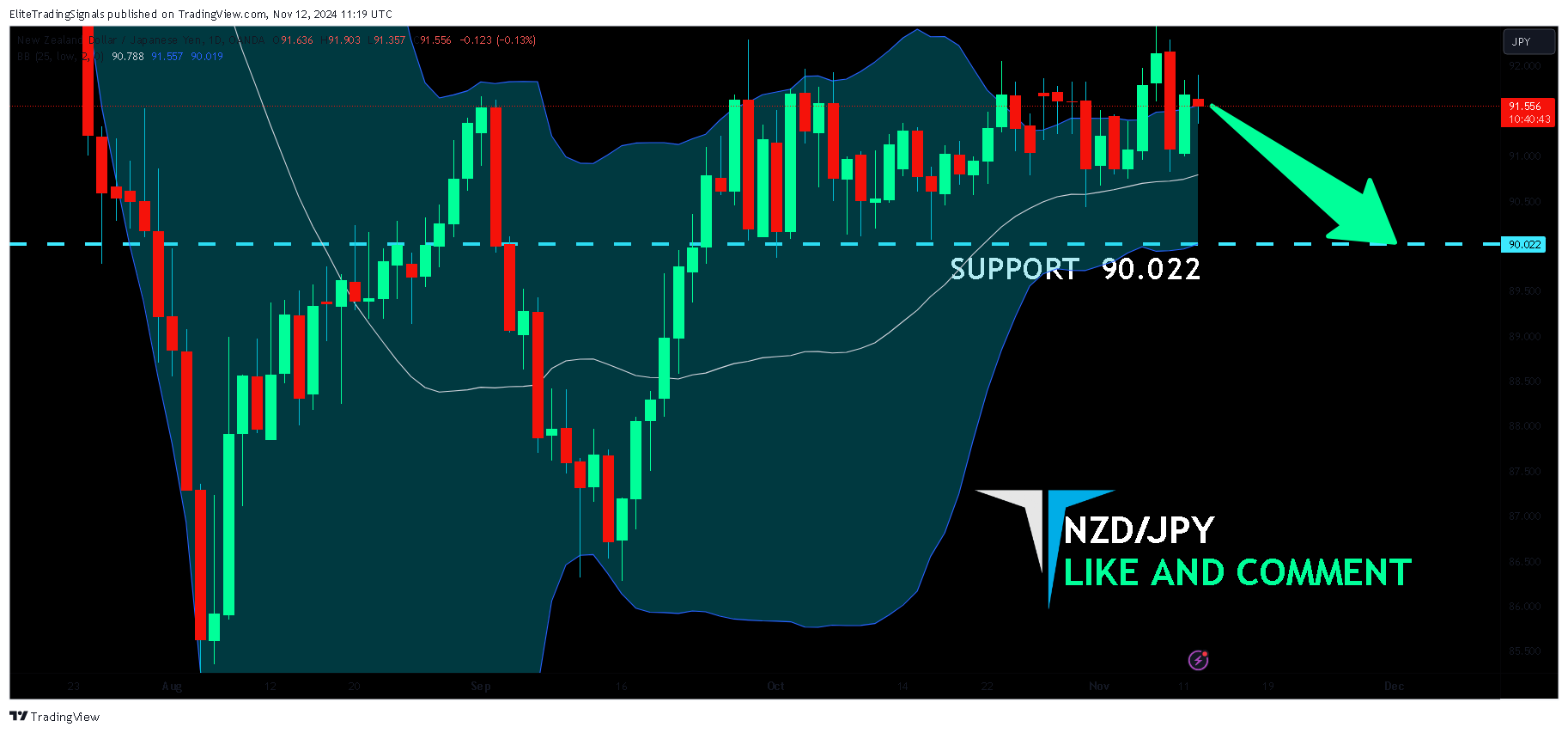 OANDA:NZDJPY Chart Image by EliteTradingSignals