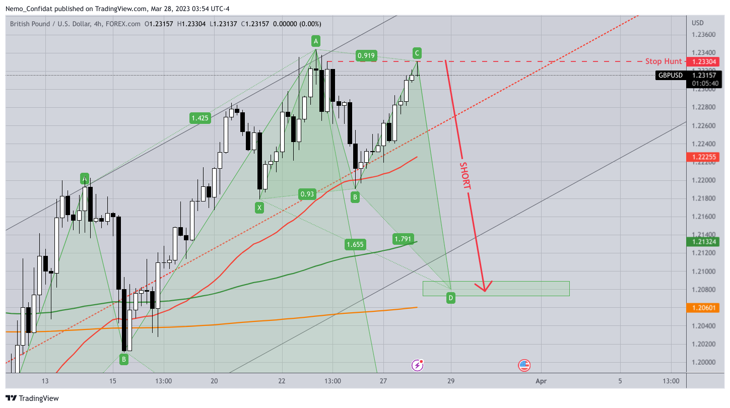 FOREXCOM:GBPUSD Chart Image by Nemo_Confidat
