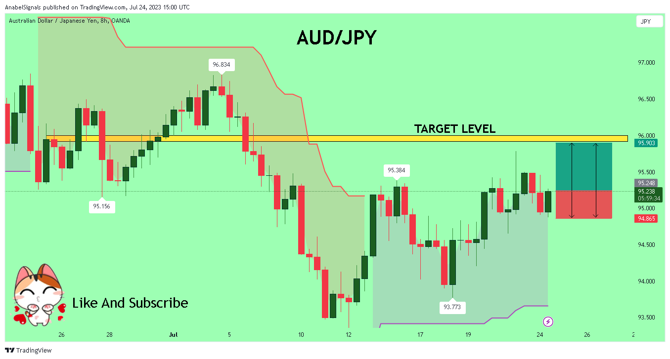 OANDA:AUDJPY Chart Image by AnabelSignals