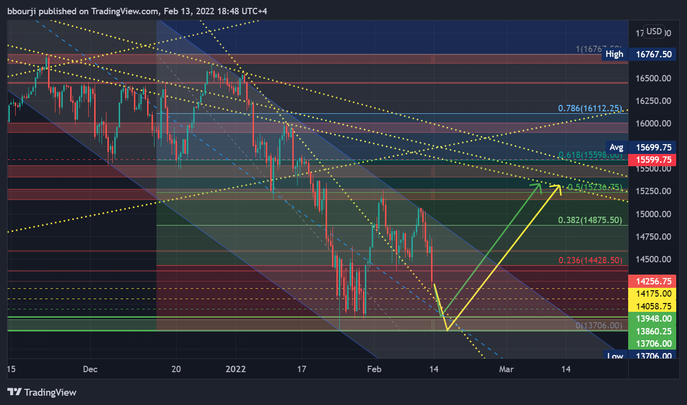 CME_MINI:NQ1! Chart Image by bbourji