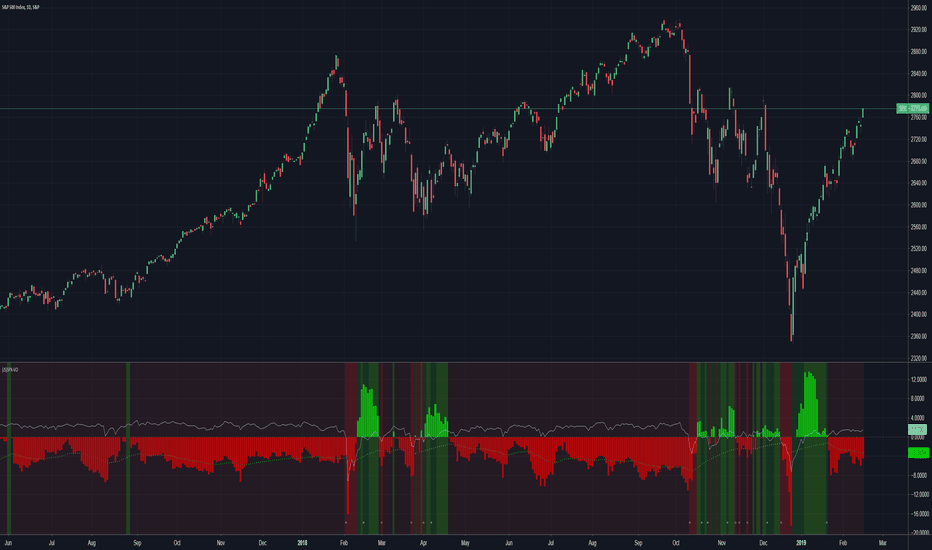 (JS) S&P 500 Volatility Oscillator For Options