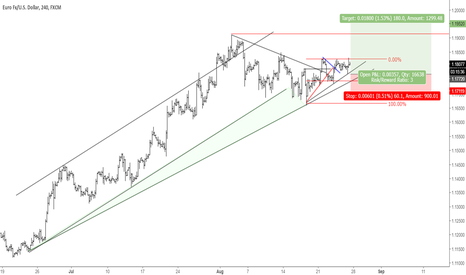 EURUSD .. Long scenario