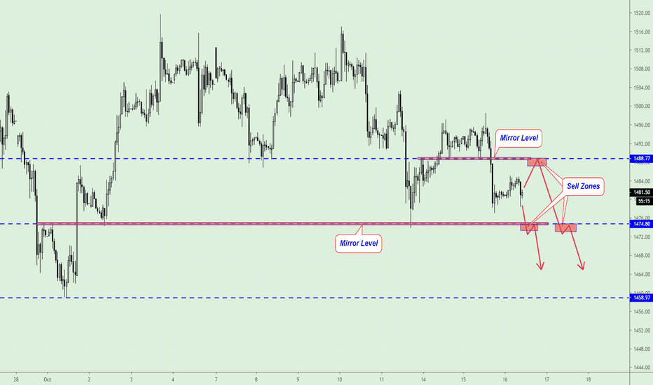 GOLD, Updated Sell Zones!