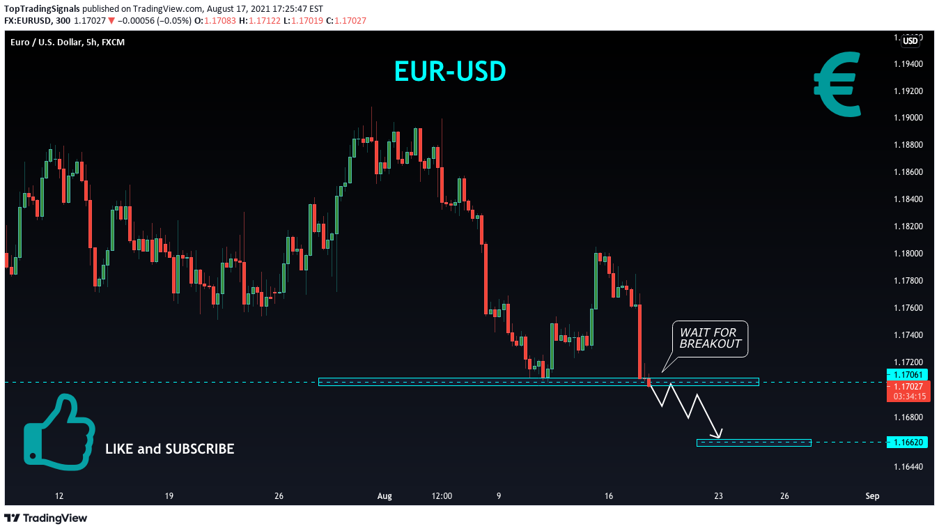 FX:EURUSD Idea Chart Image by TopTradingSignals