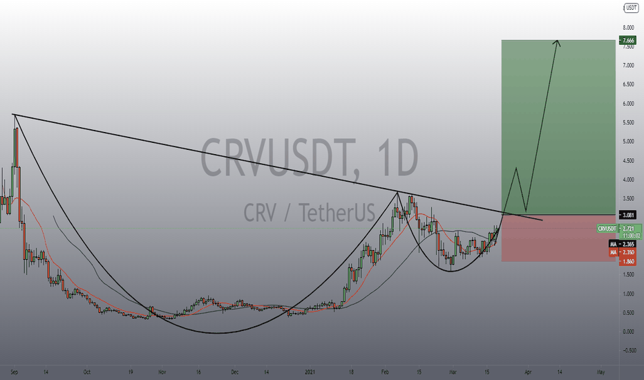 CRVUSDT long 