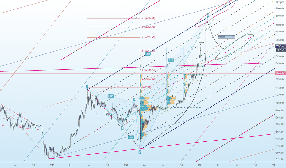 Blue to blue for BTC?