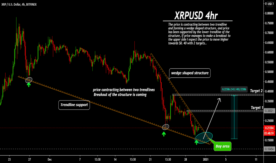 XRPUSD forming wedge structure,Buy the breakout $0.40 tp_(+143%)