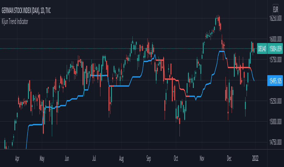 Kijun Trend Indicator