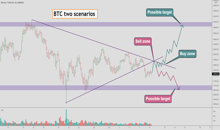 Bitcoin - two scenarios, which one will happen? 🤔🤔