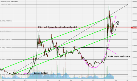 Ethereum Up reversal
