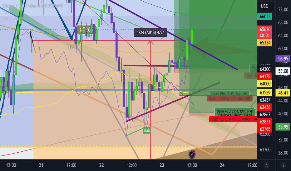 While the Getting is Good Get positioned for 5th leg
