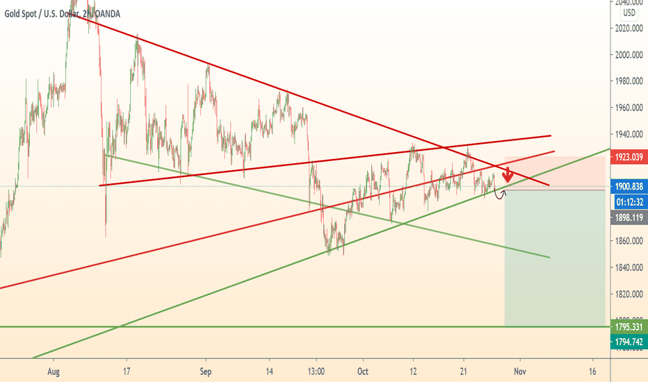Gold continues to fall.
