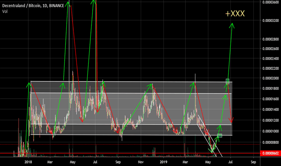MANA is one of the easiest to trade coins.