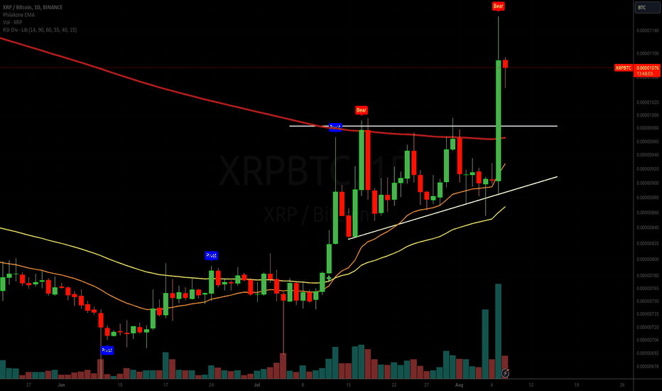 XRP/BTC BREAKOUT!!!