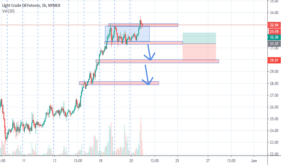 cl1 19/05