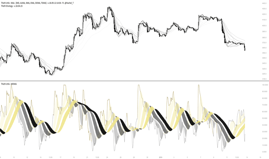 1BTC:18.12.23@4050-18.01.14@3591 PL:+549(+13.55%) - CLOSE SHORT