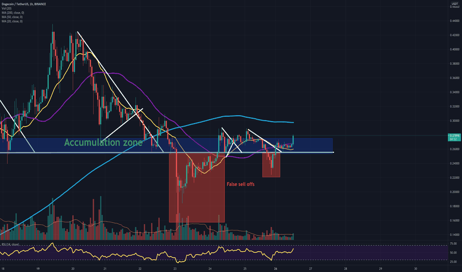 DOGE breaking out.