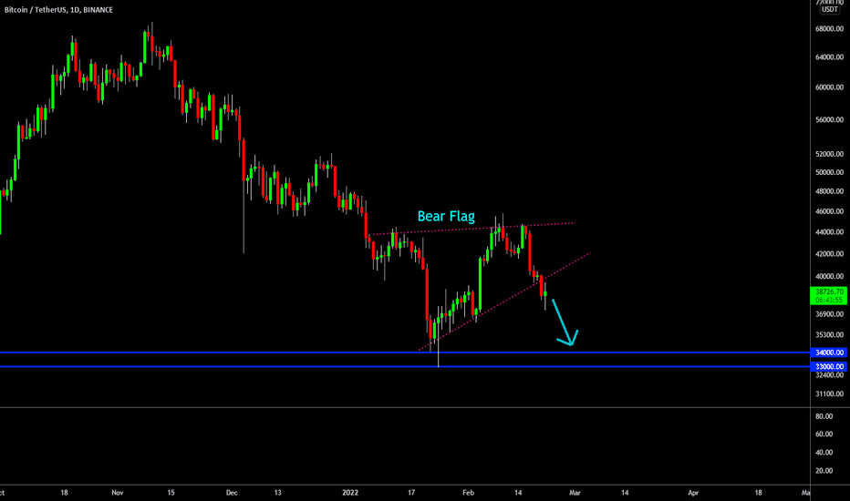 🔥 Bitcoin Broke Bearish: More Selling Possible