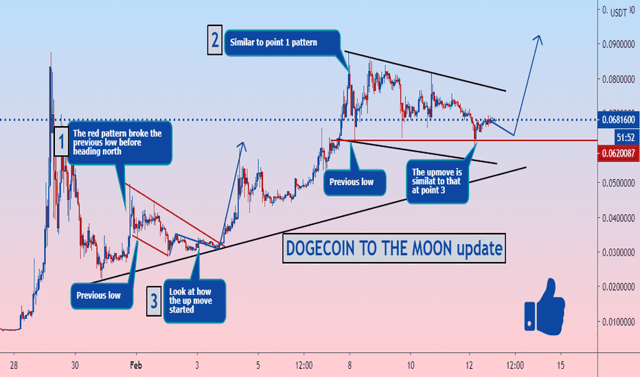 Dogecoin trade set up