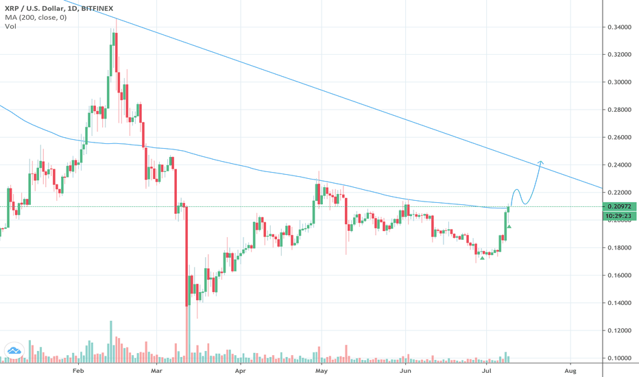 0.25 next target?