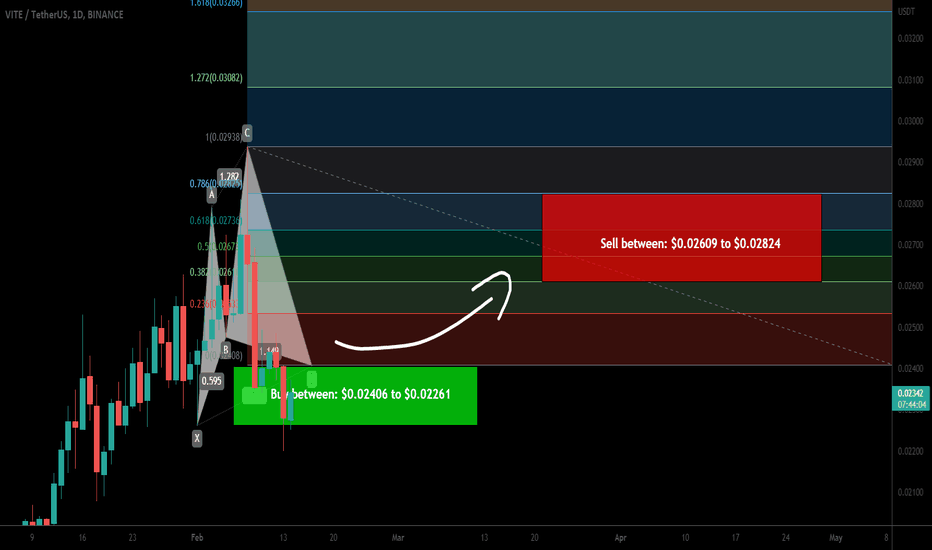VITE formed a bullish Cypher for upto 24.50% pump