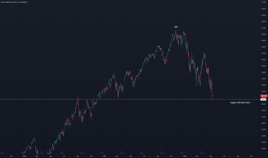 QQQ - Dip buyers are about to catch a falling knife