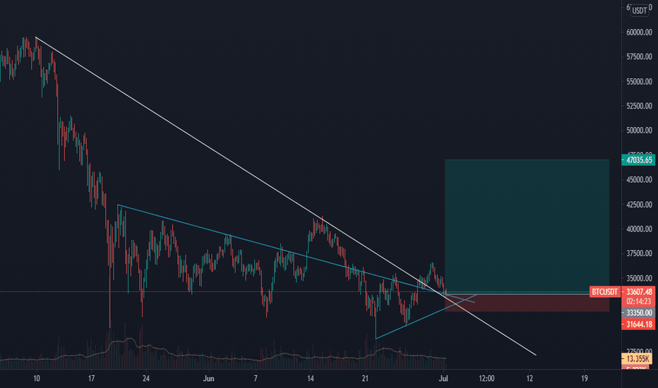 BTC