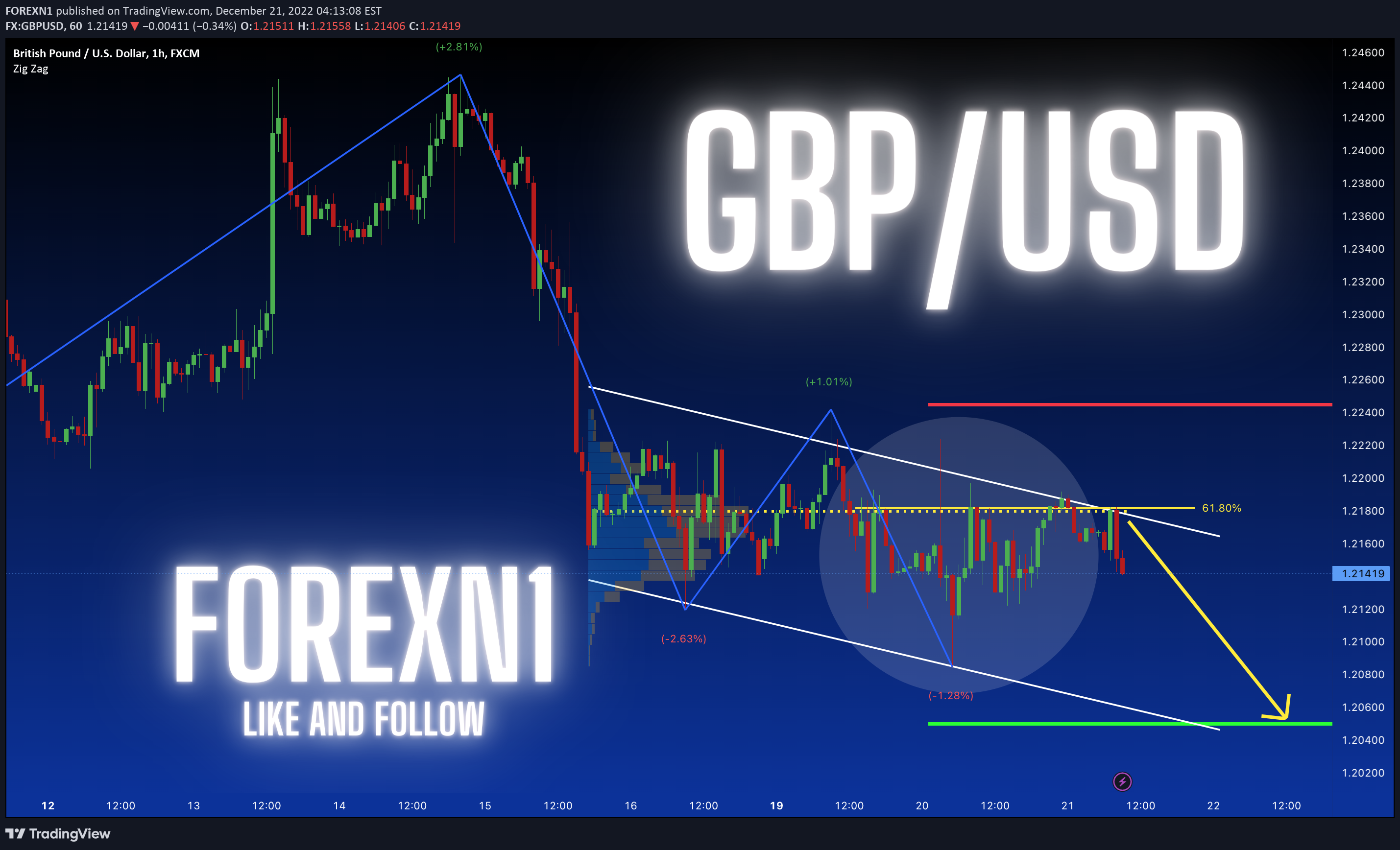 FX:GBPUSD Idea Chart Image by FOREXN1
