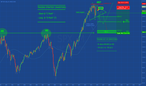 SP500: PULLBACK @ 2.010 (area)?