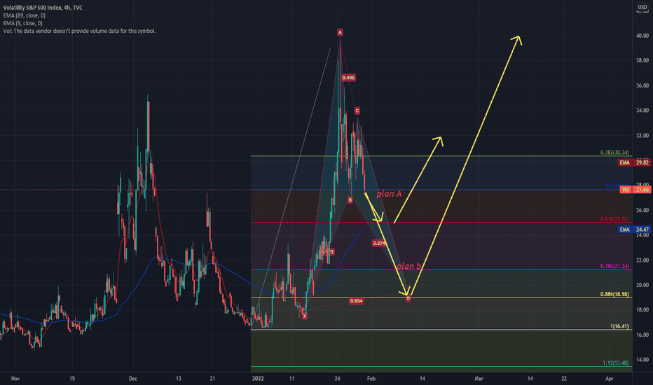 $VIX will be watching both zones closely