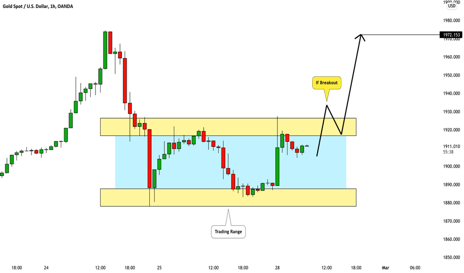 GOLD (XAUUSD): Intraday Perspective 🥇