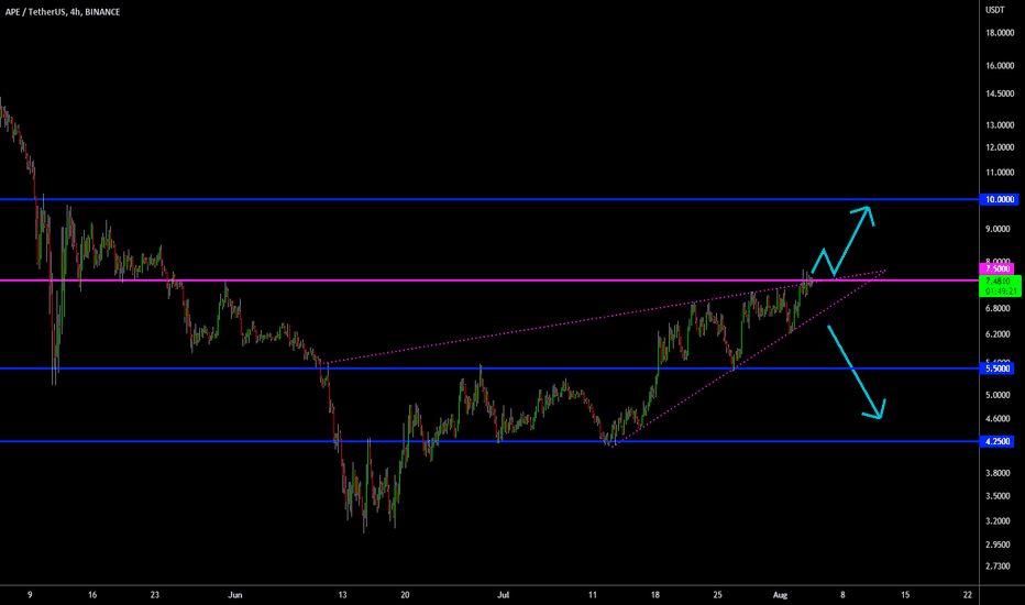 🔥 APE Bearish Pennant: Patience Is Key!