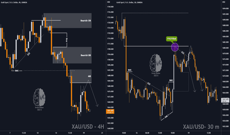 XAUUSD : Target Hit +200 Pips ✅