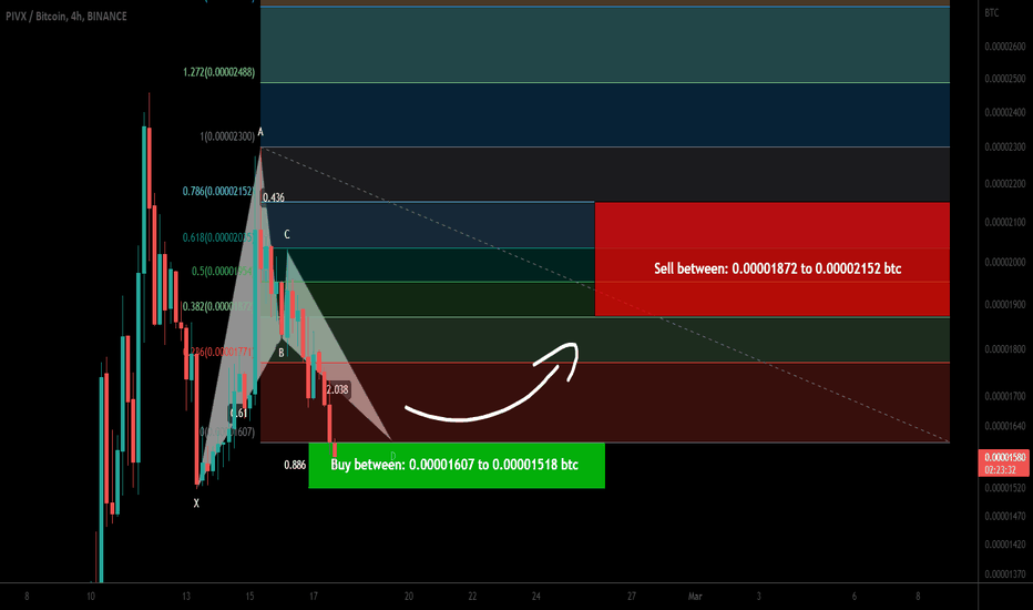 PIVX coin formed bullish BAT for upto 41.50% pump