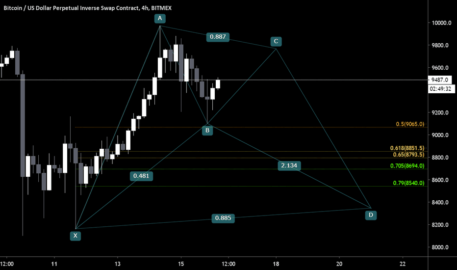 #Bitcoin Cypher
