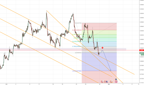 EURGBP