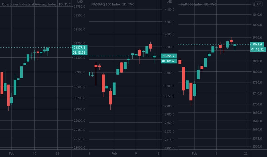 Correction vs Market Crash (1)