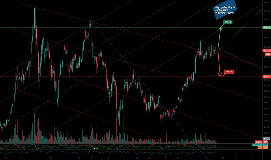 This triangle is about to break