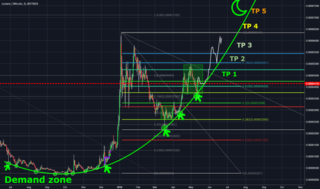 Stellar parabolic demand curve to the moon
