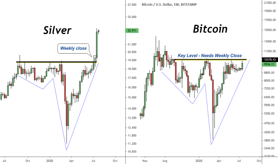 Bitcoin and Silver - What could they possibly have in common?