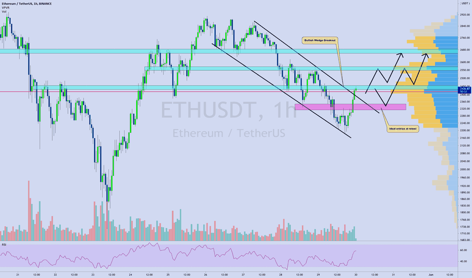 Ethereum [ETH/USDT] | Bullish Channel Breakout 