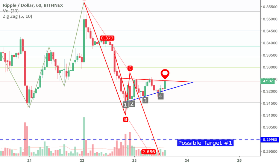 Short Ripple Again