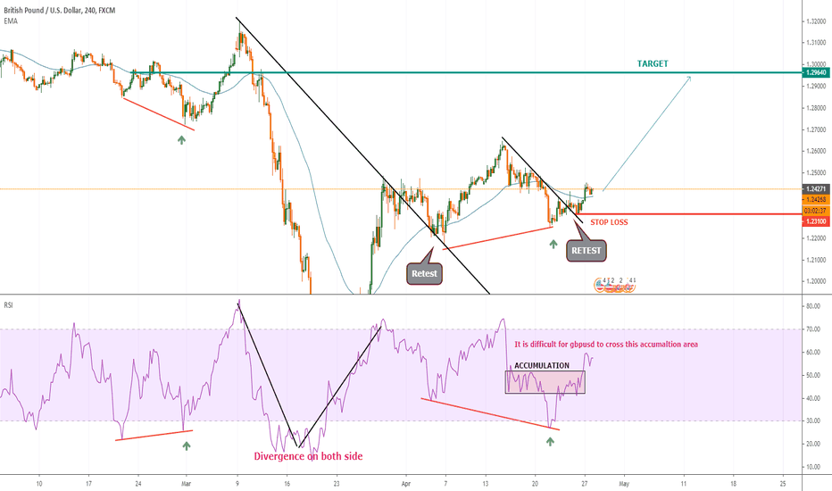 GBPUSD BUY Hidden Divergence