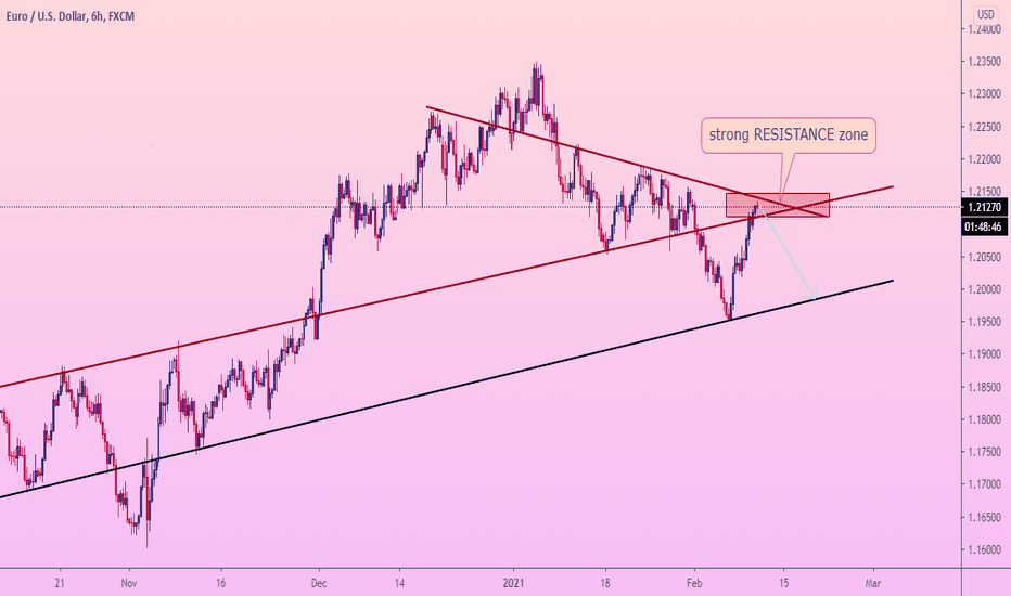 EURUSD start FALLING from RESISTANCE zone