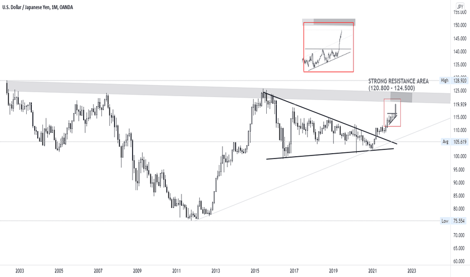 USDJPY 22nd MARCH 2022