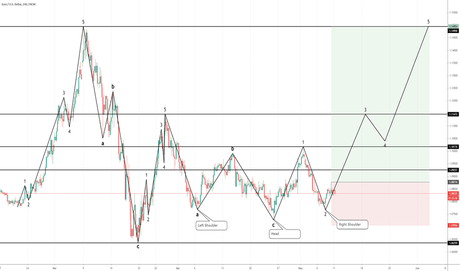 5-3 + 5-3 and new Cycle just started